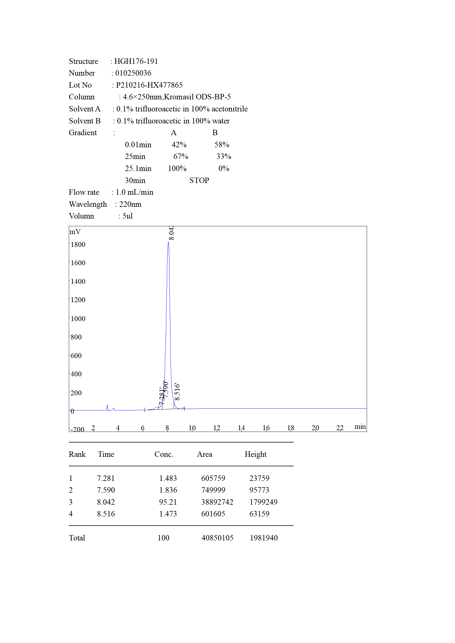 HGH176-191 HPLC_01