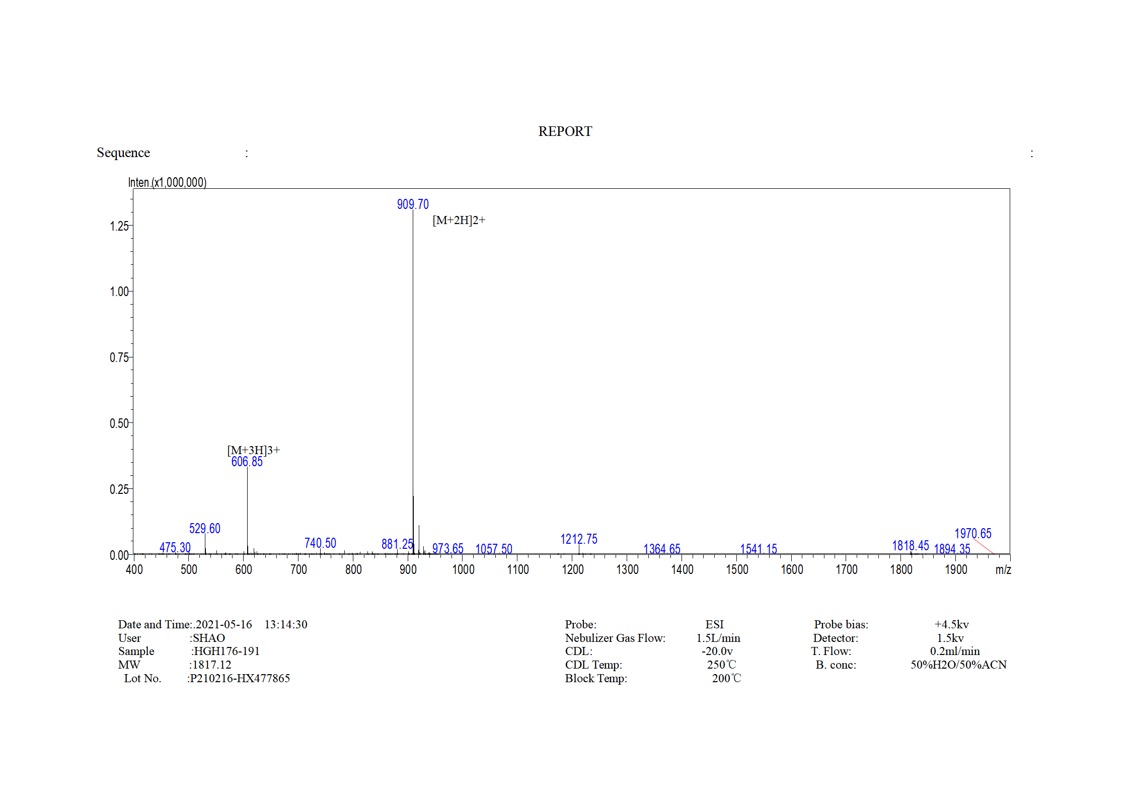 HGH176-191 MS_01
