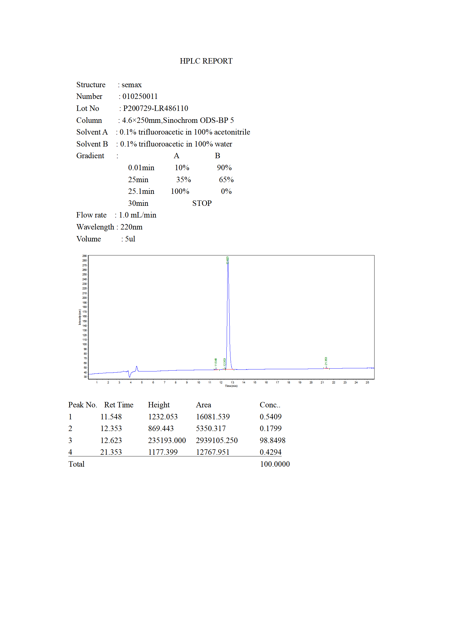 semax HPLC_01