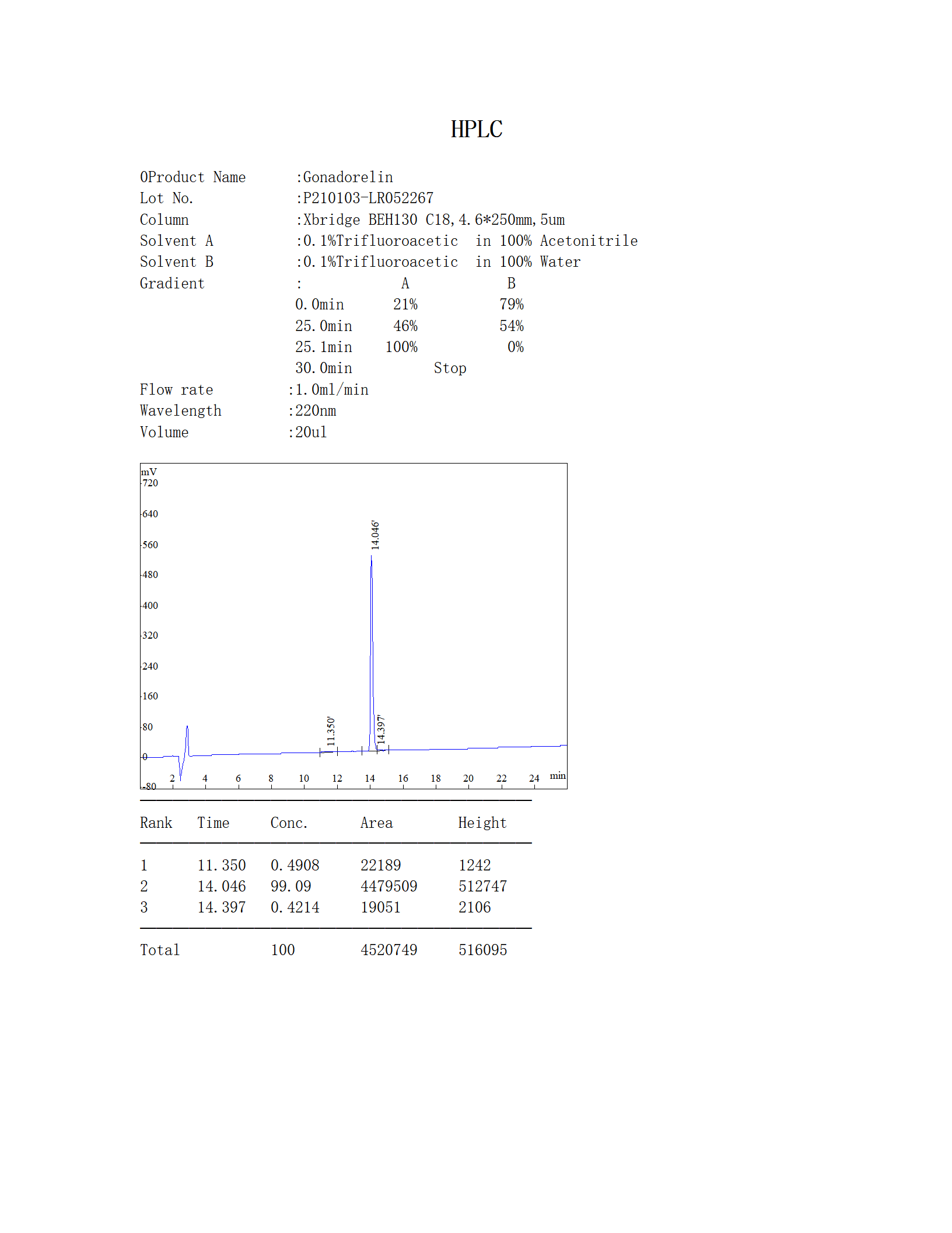 GonadorelinHPLC_01