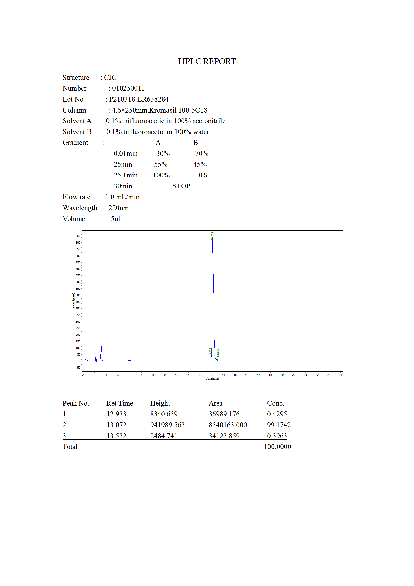 CJC HPLC_01