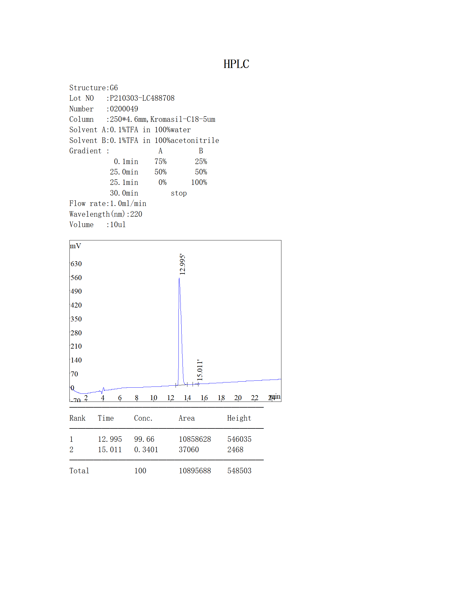 G6 HPLC_01