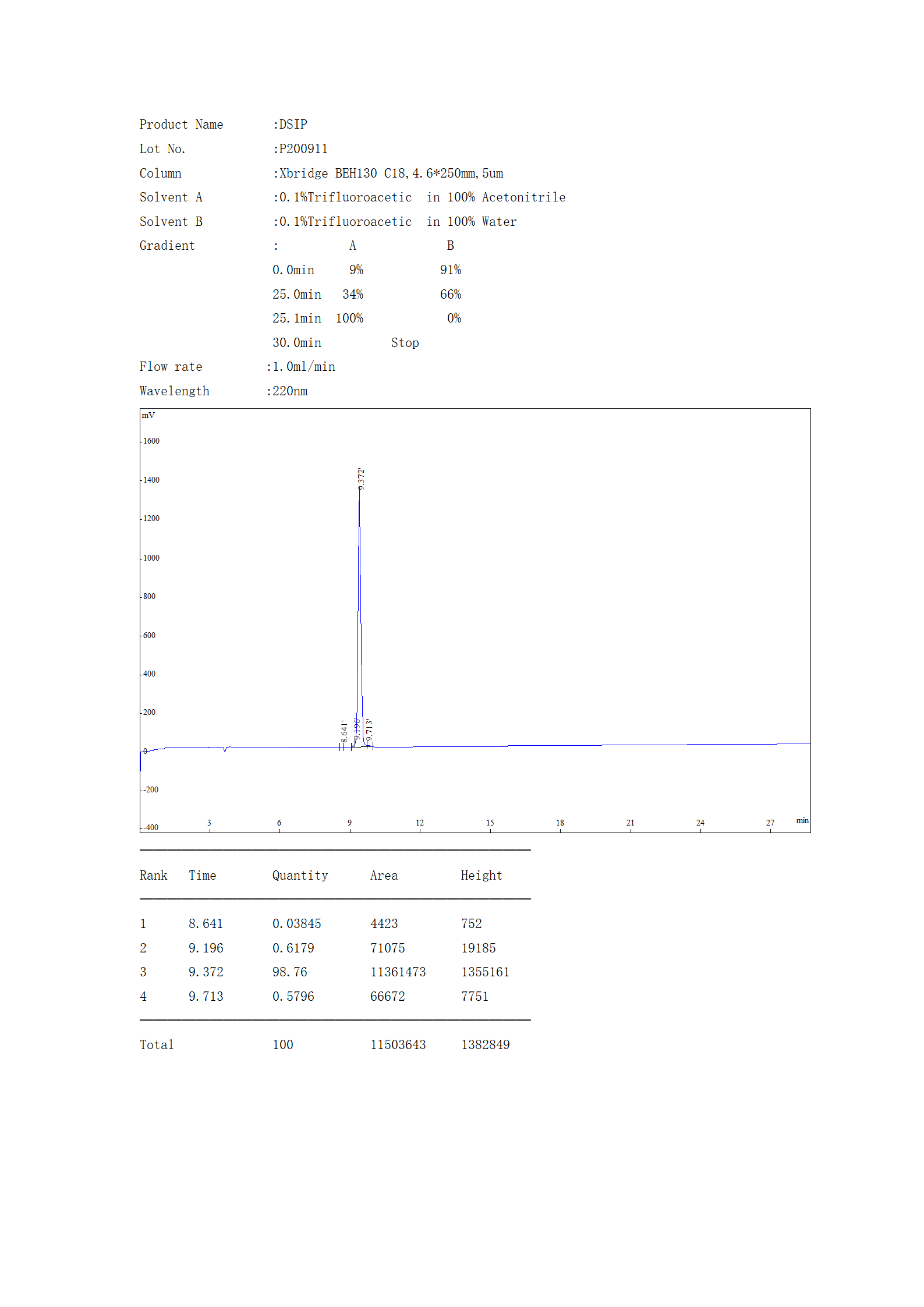 DSIP HPLC_01