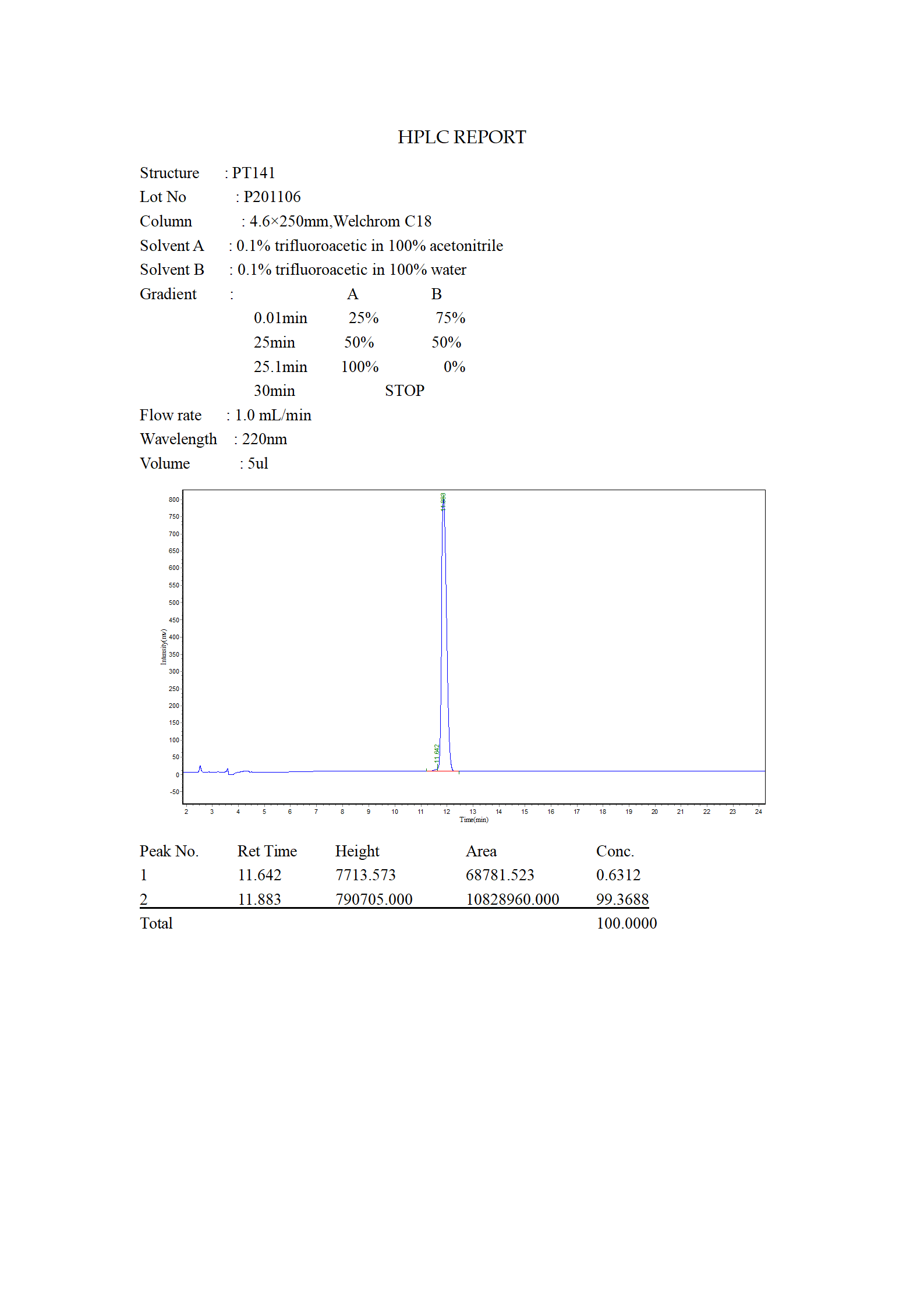 PT HPLC_01