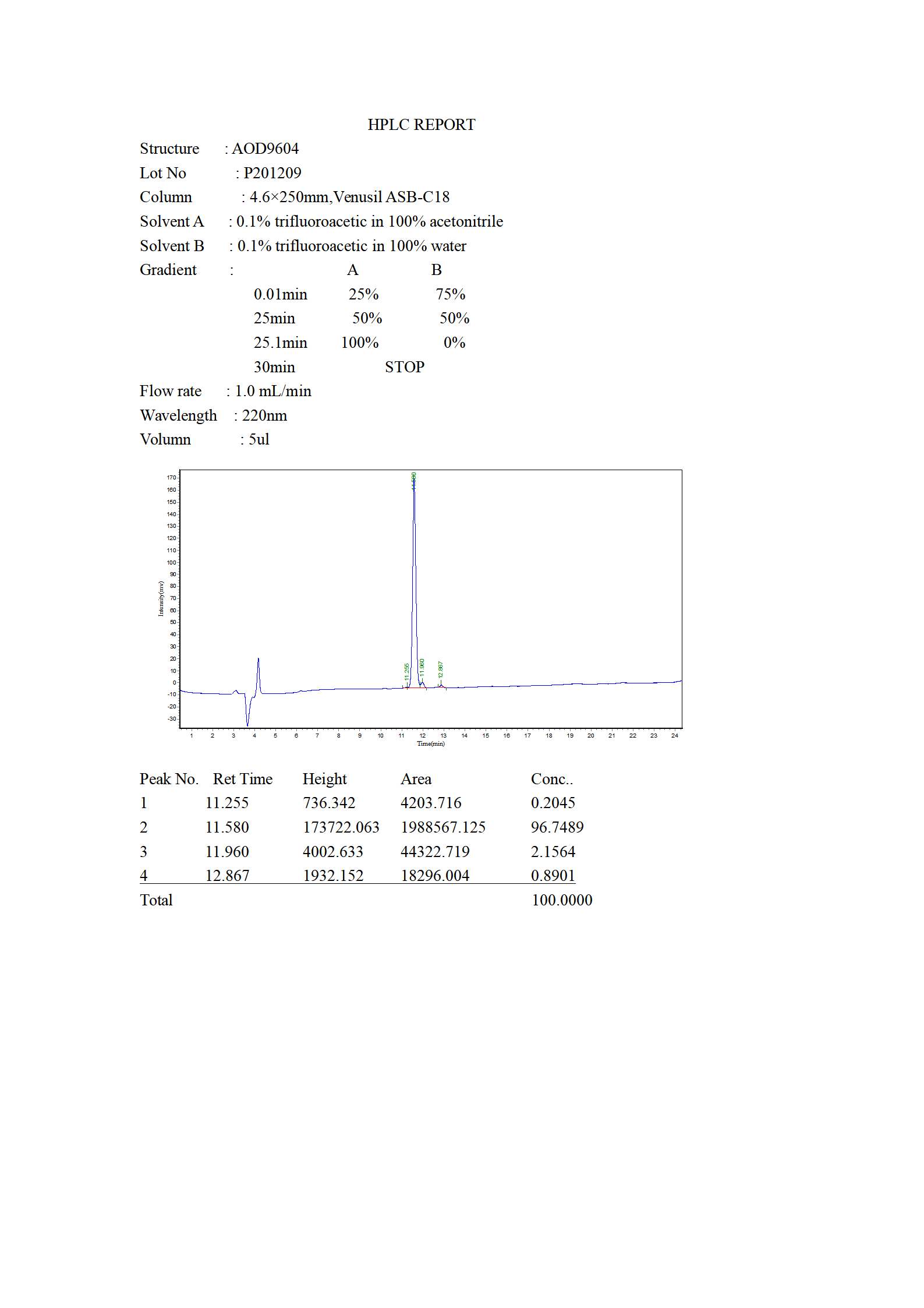 AOD9604 HPLC_01
