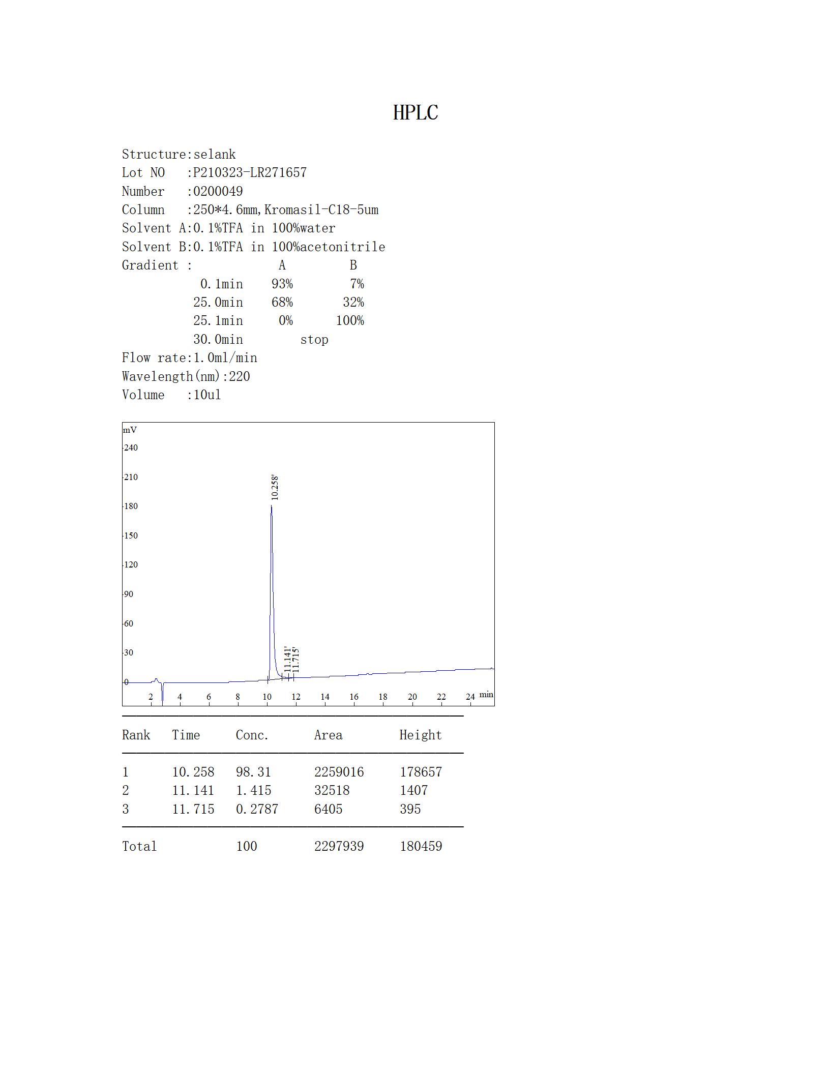 selank HPLC_01