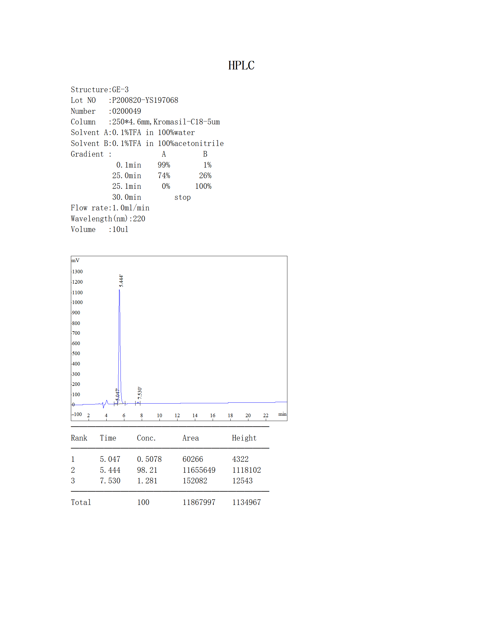 IGF-1 1-3 HPLC_01