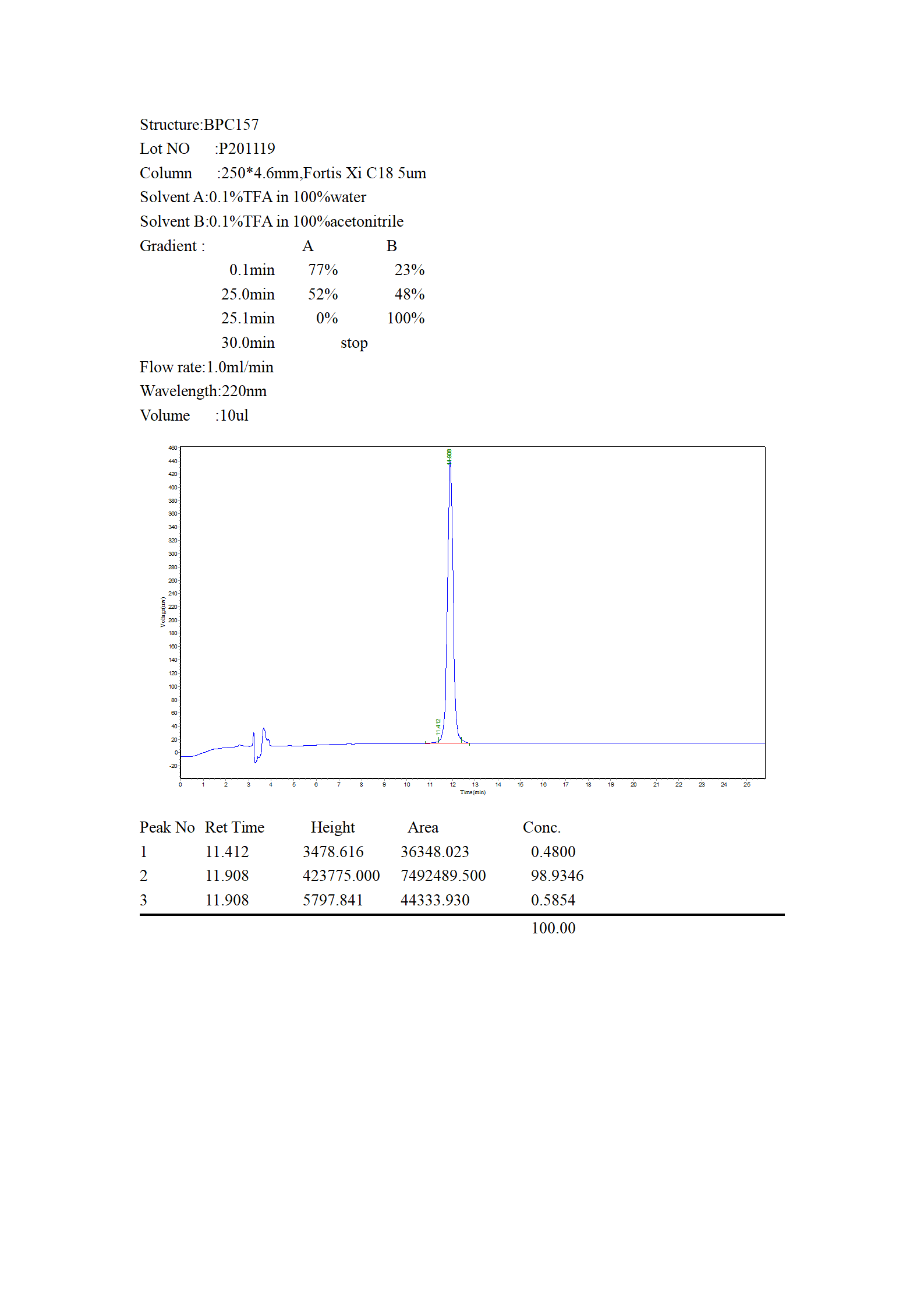 BPC157 HPLC_01
