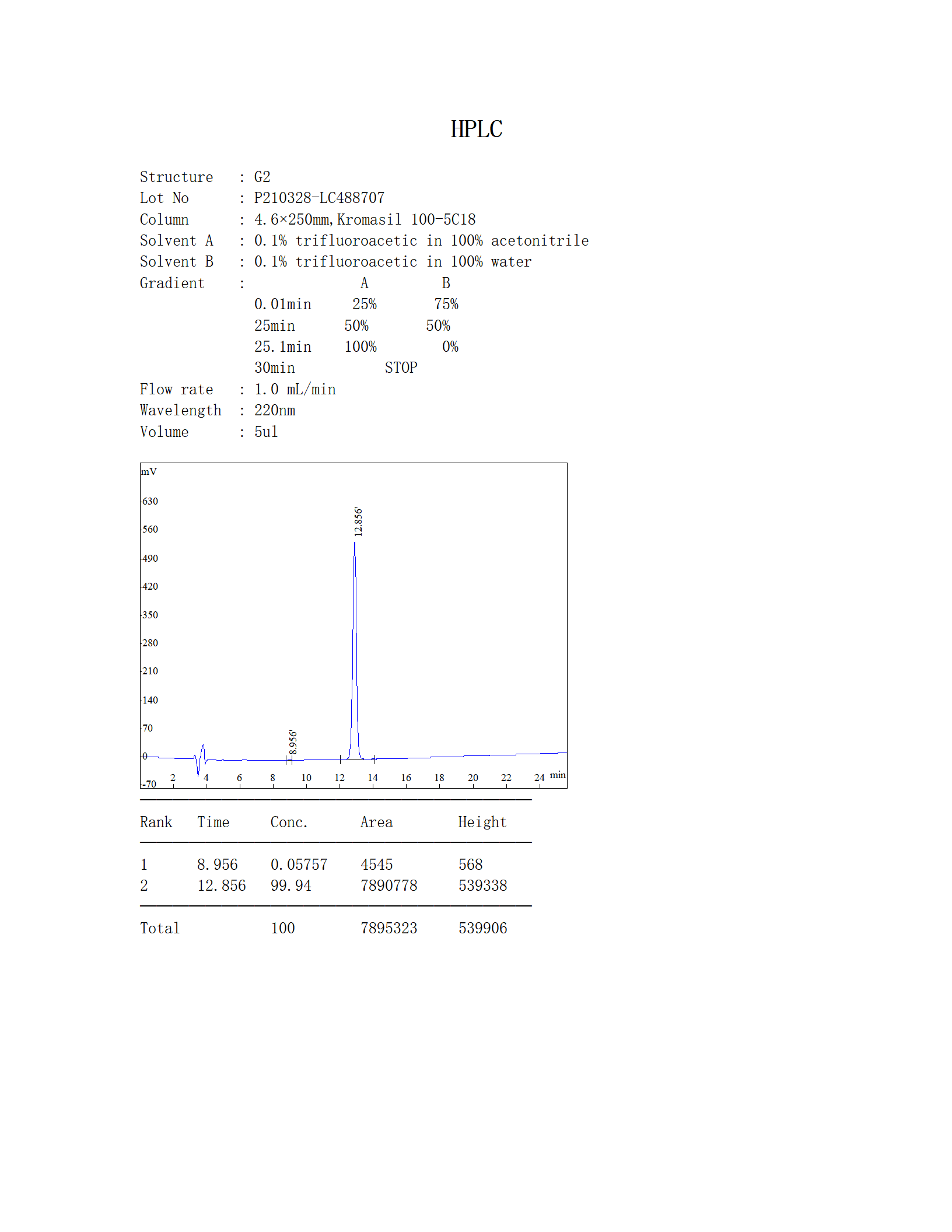 G2 HPLC_01