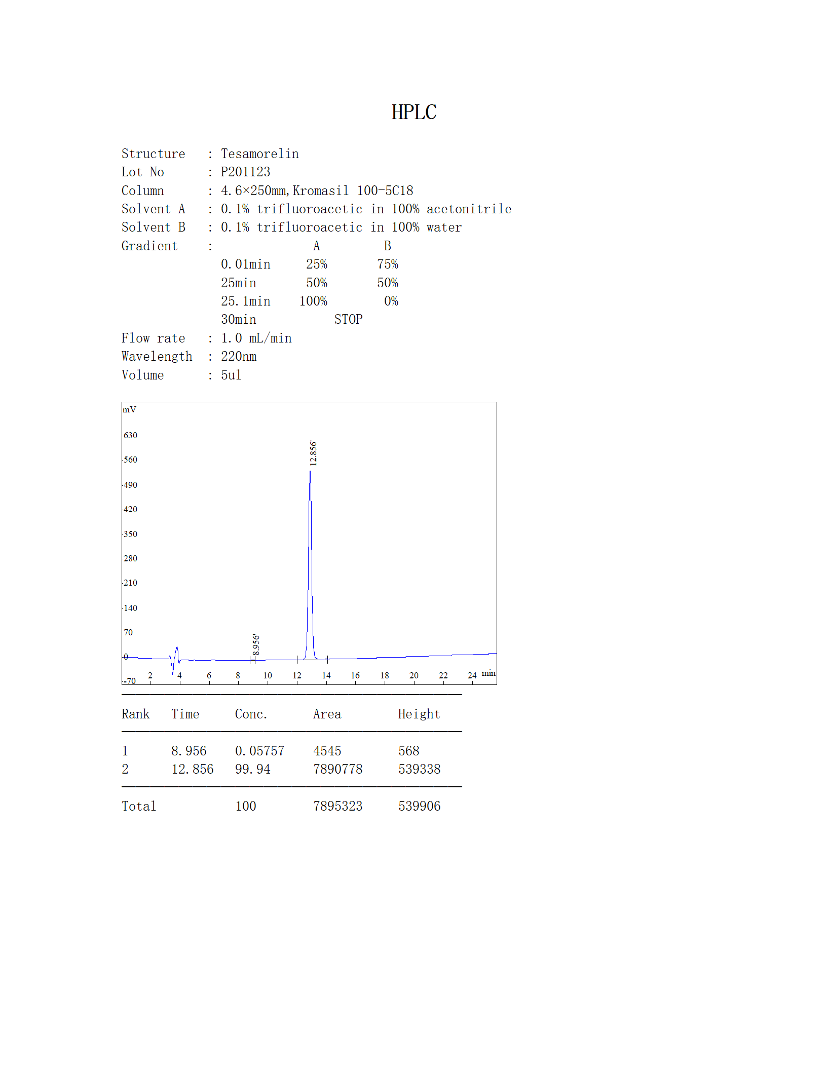 tes HPLC_01