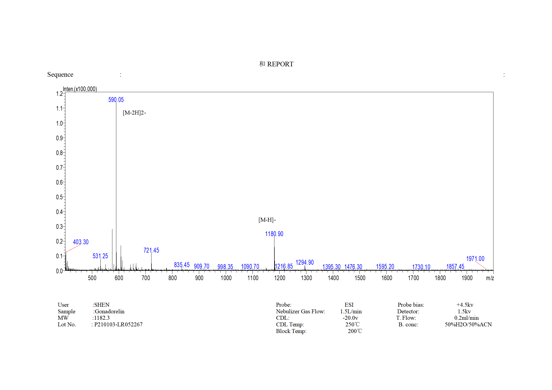 Gonadorelin MS_01