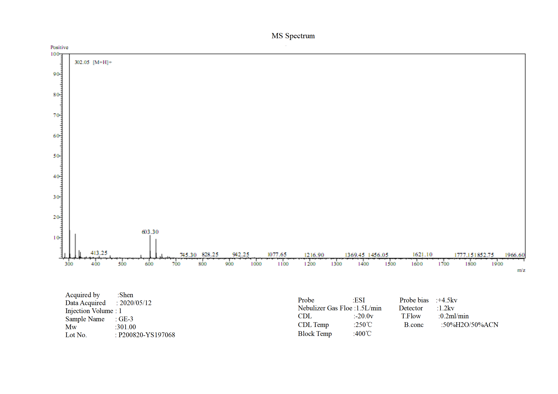 IGF-1 1-3 MS_01