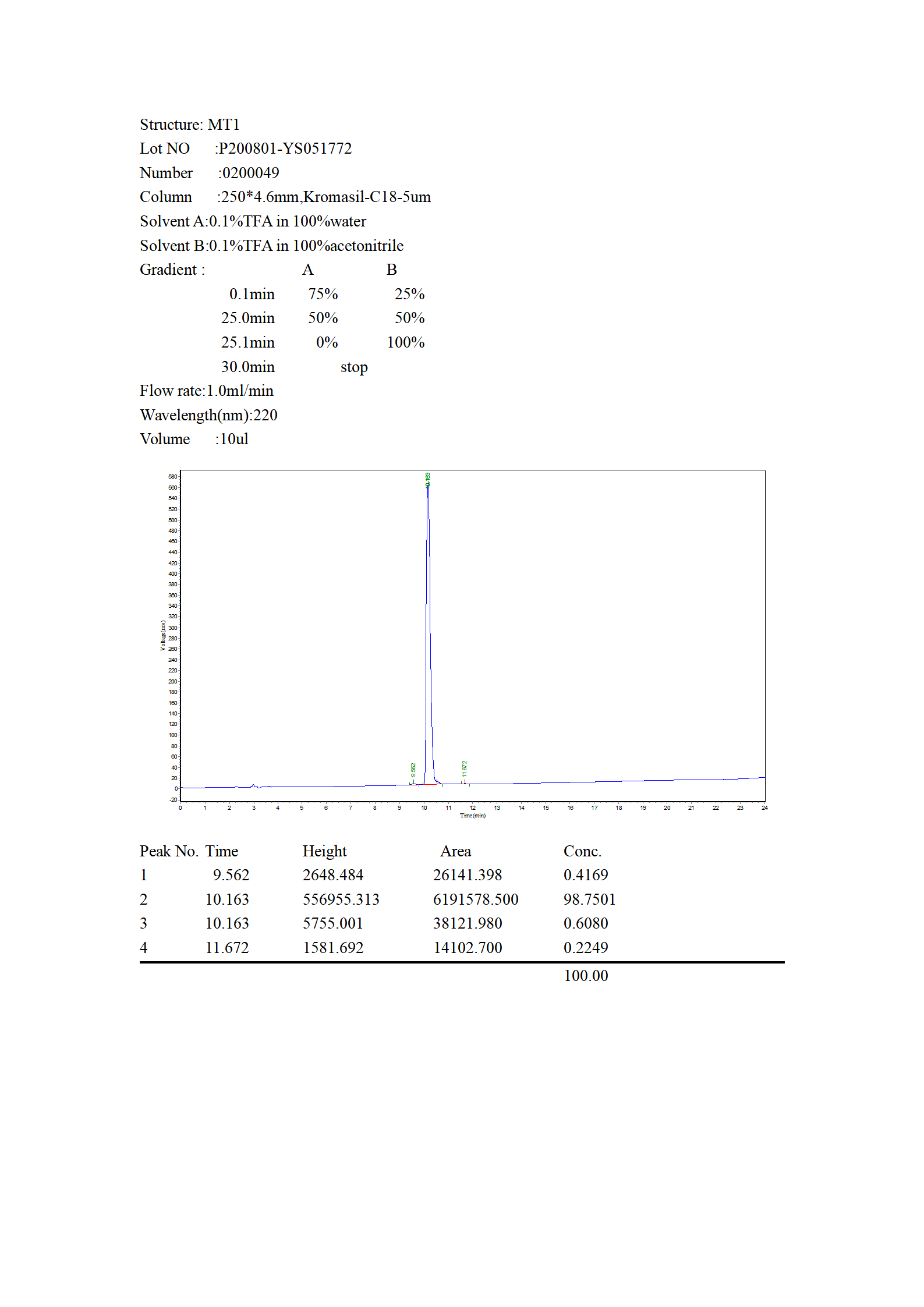 MT1 HPLC_01