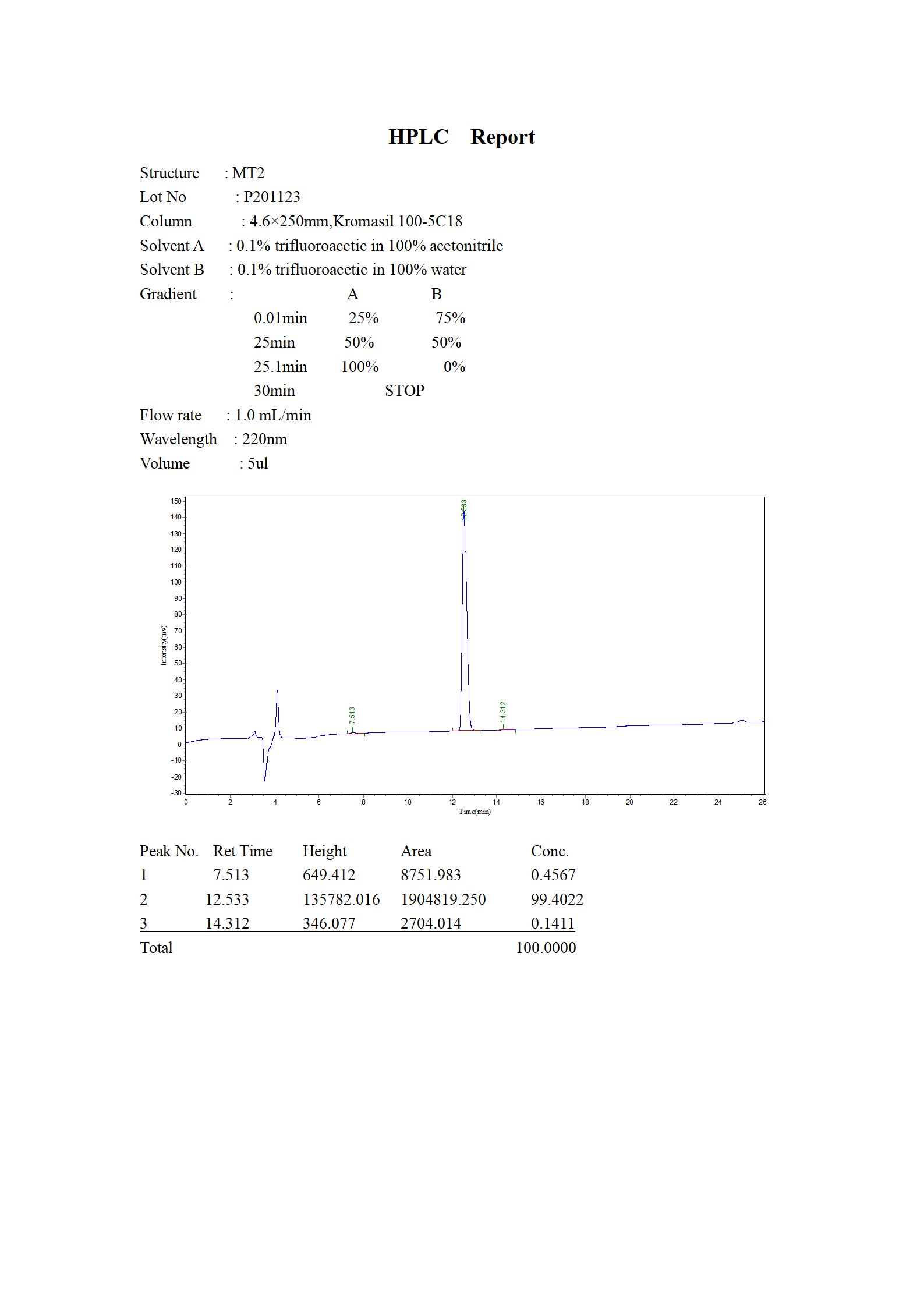 MT2 HPLC_01